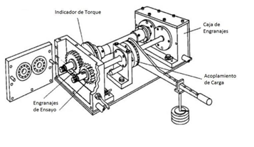 Plano para aplicacion de lubricantes y engranajes