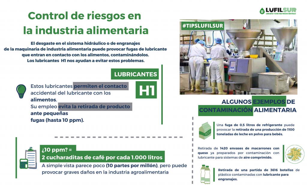 #tipslufilsur Control riesgos de contaminación en industria