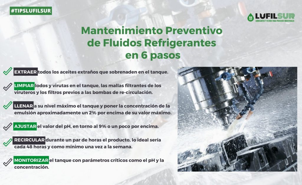 Mantenimiento Preventivo de Fluidos Refrigerantes en 6 pasos