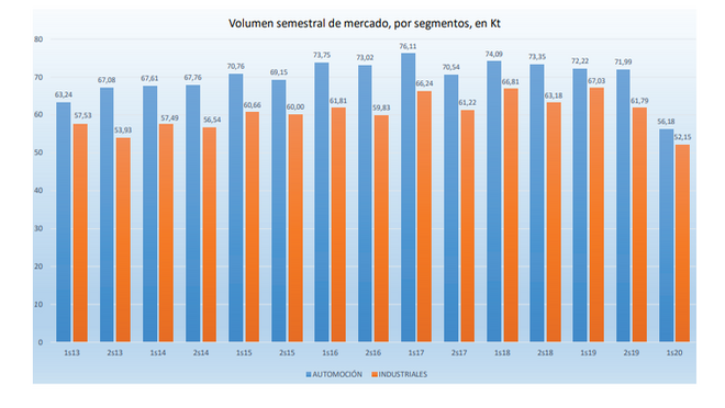 mercado lubricantes