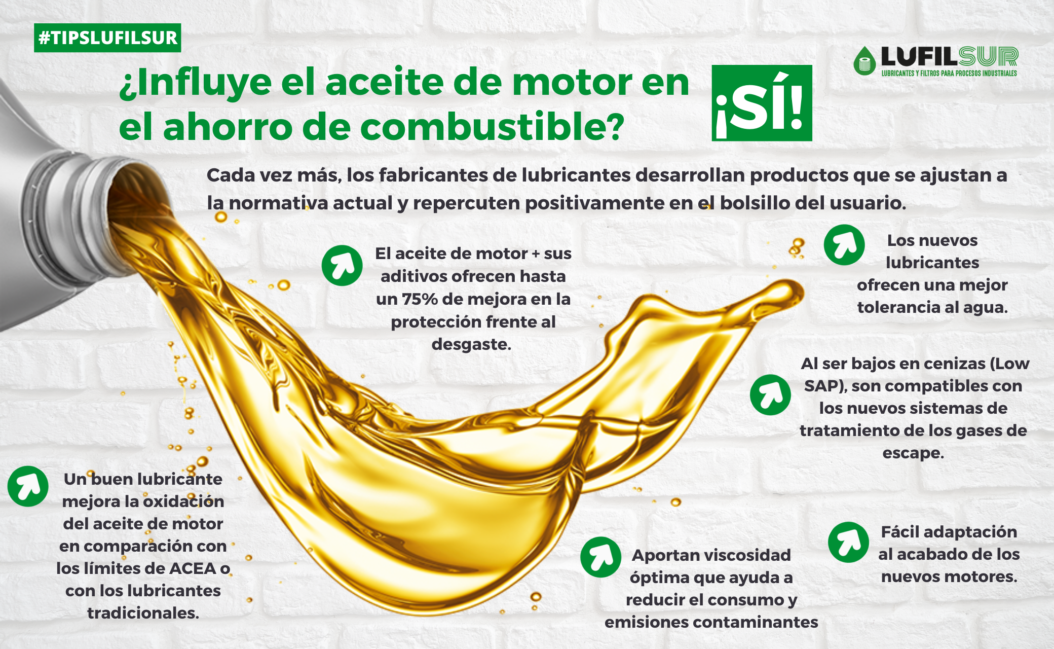 Mejoras en lubricantes para ahorro de combustible