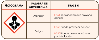 interpretar etiquetado de taladrina