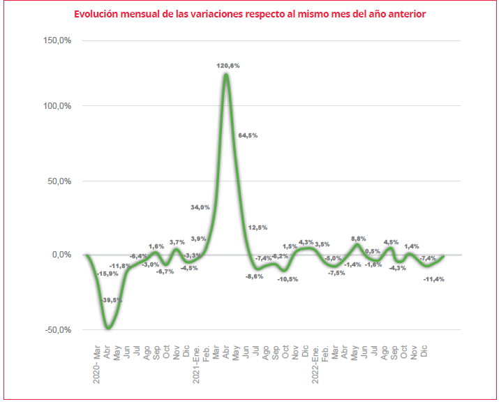 evolucion del mercado de lubricantes