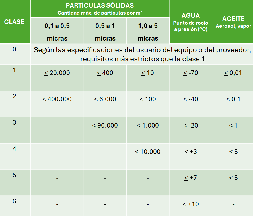 medicion contaminantes aire comprimido